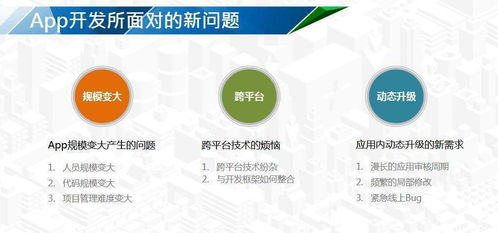 鄭州華韓軟件解析 企業(yè)App開發(fā)如何選擇最佳框架