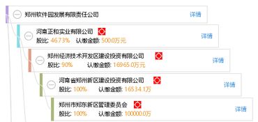 鄭州軟件園發(fā)展有限責(zé)任公司 驅(qū)動(dòng)鄭州軟件開發(fā)產(chǎn)業(yè)創(chuàng)新升級(jí)